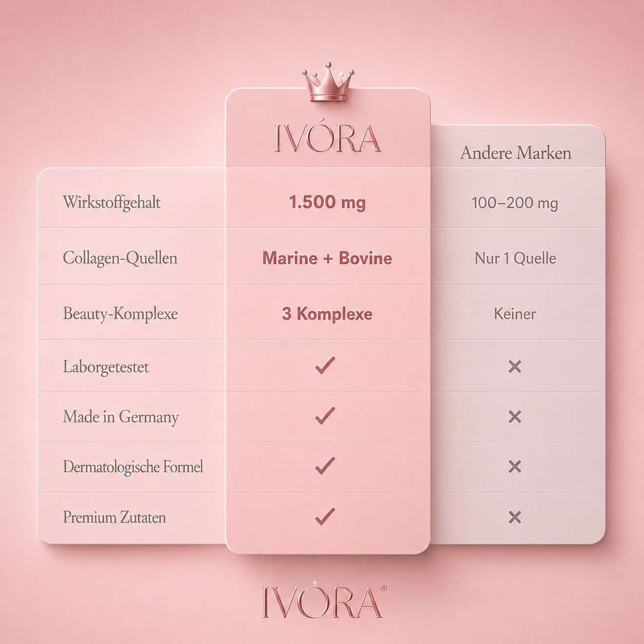 IVÓRA RITUALS Kollagen Gummies
